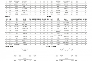 今日国安首发：单外援PK三外援，黄晟豪、张稀哲先发大战广州豹在线观看_今日国安首发：单外援PK三外援，黄晟豪、张稀哲先发大战广州豹在线观看在线观看_免费看直播